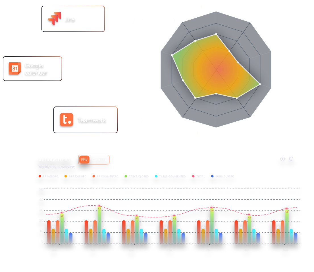 charts
