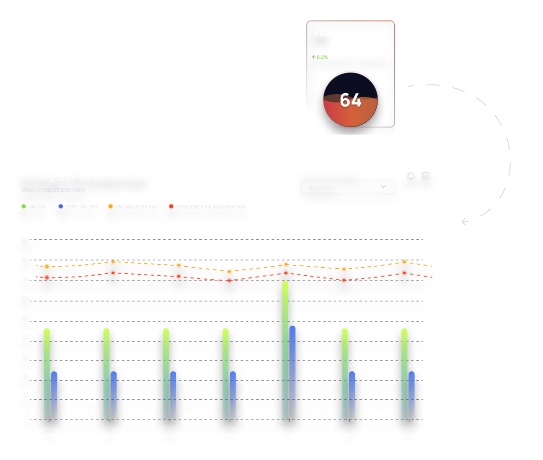 charts