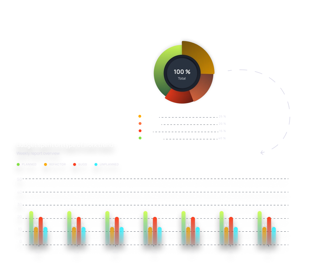 charts