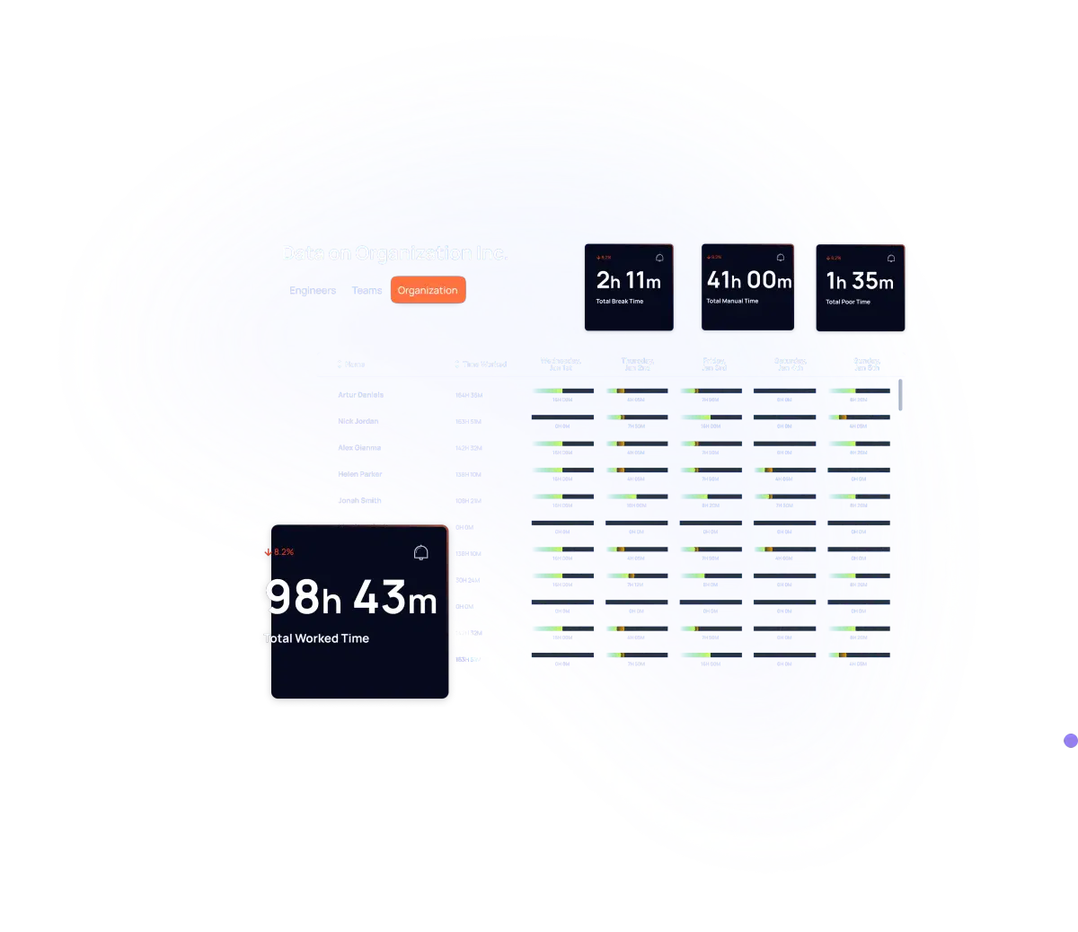 charts