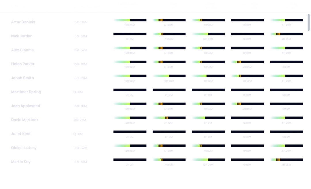 charts