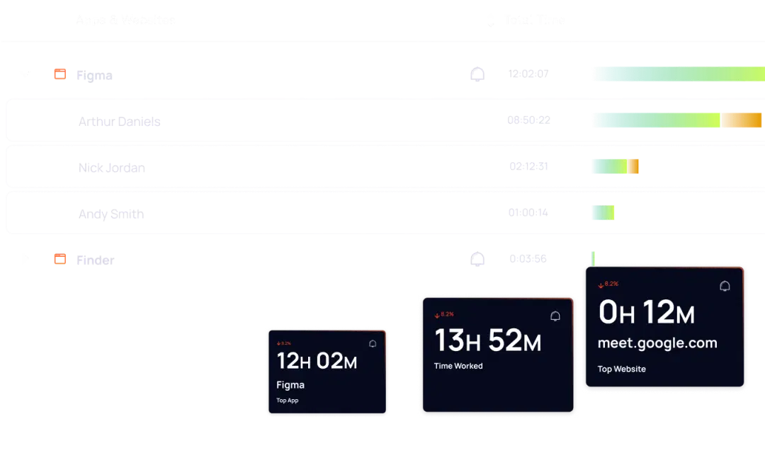 charts