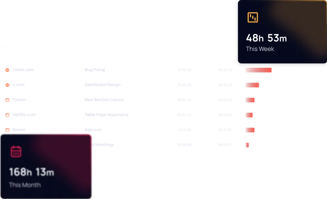 charts