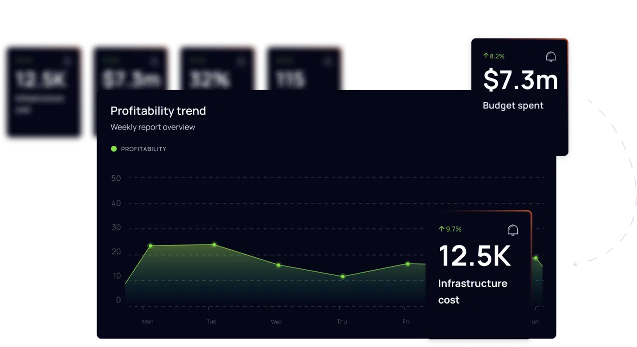 charts