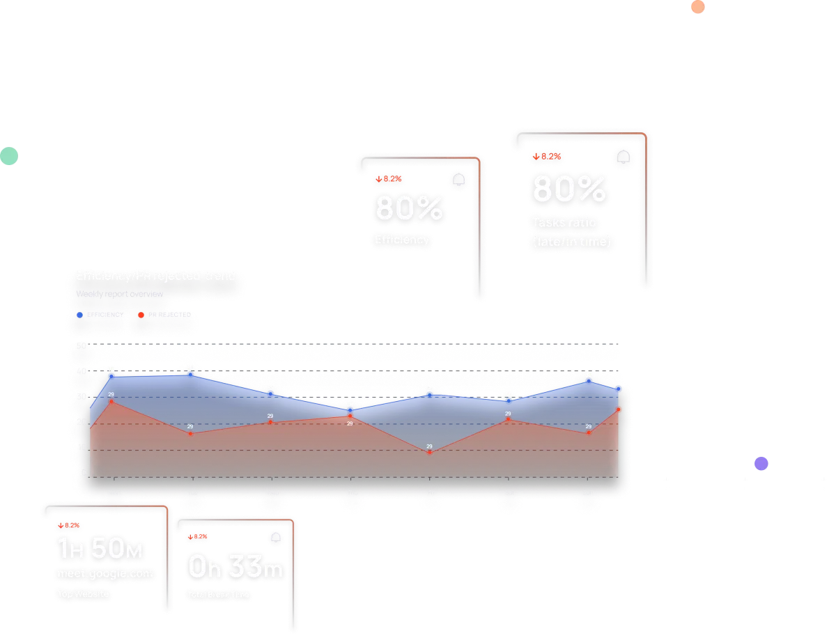 charts
