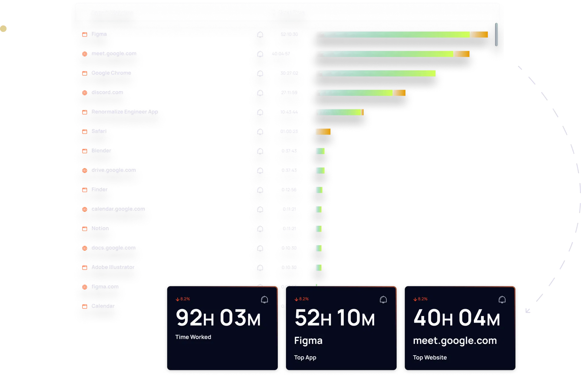 charts