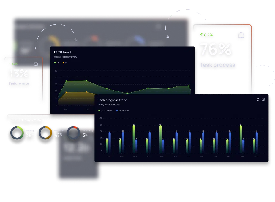 charts