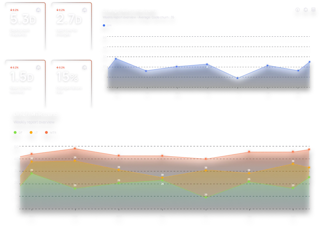charts