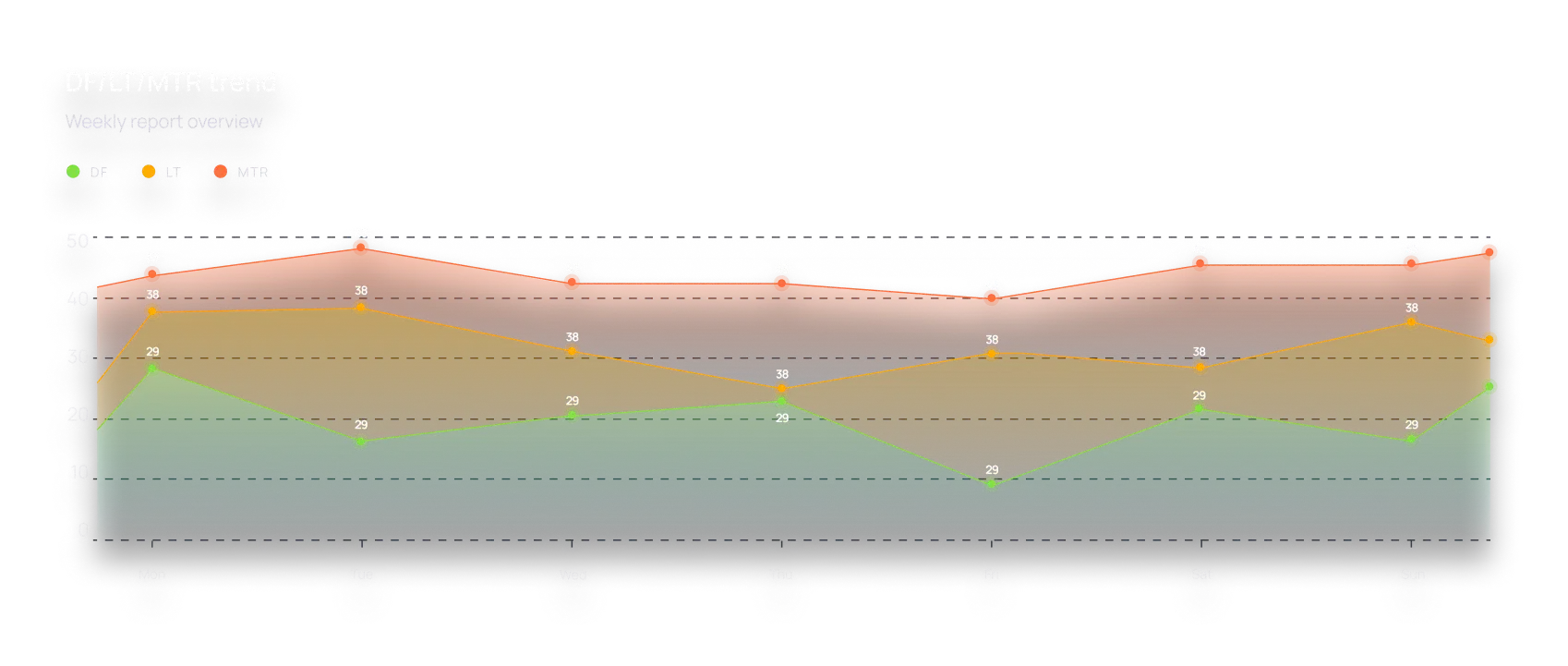 charts