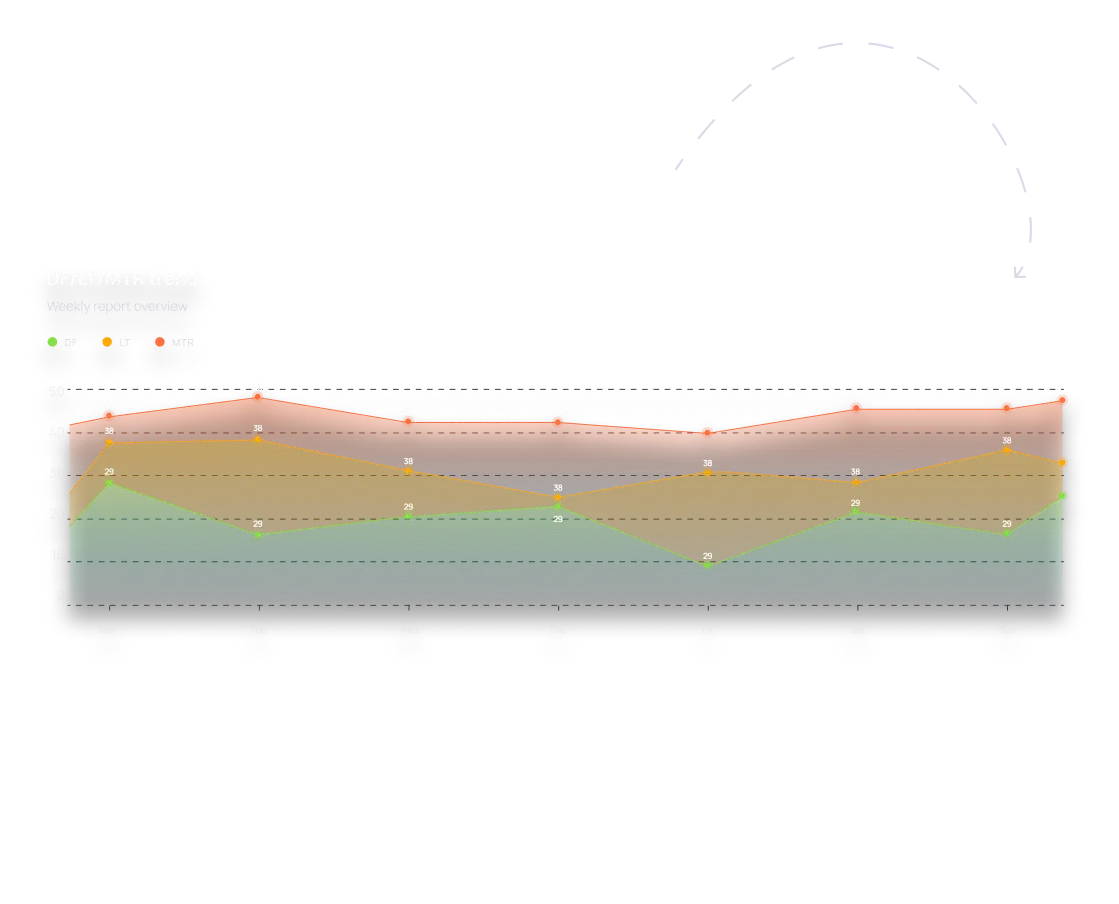 charts