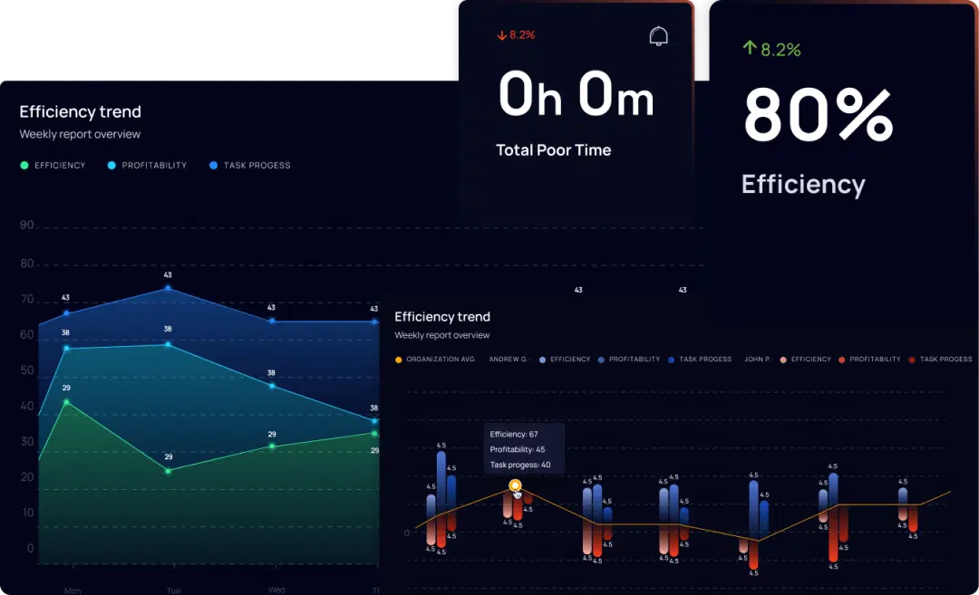 charts