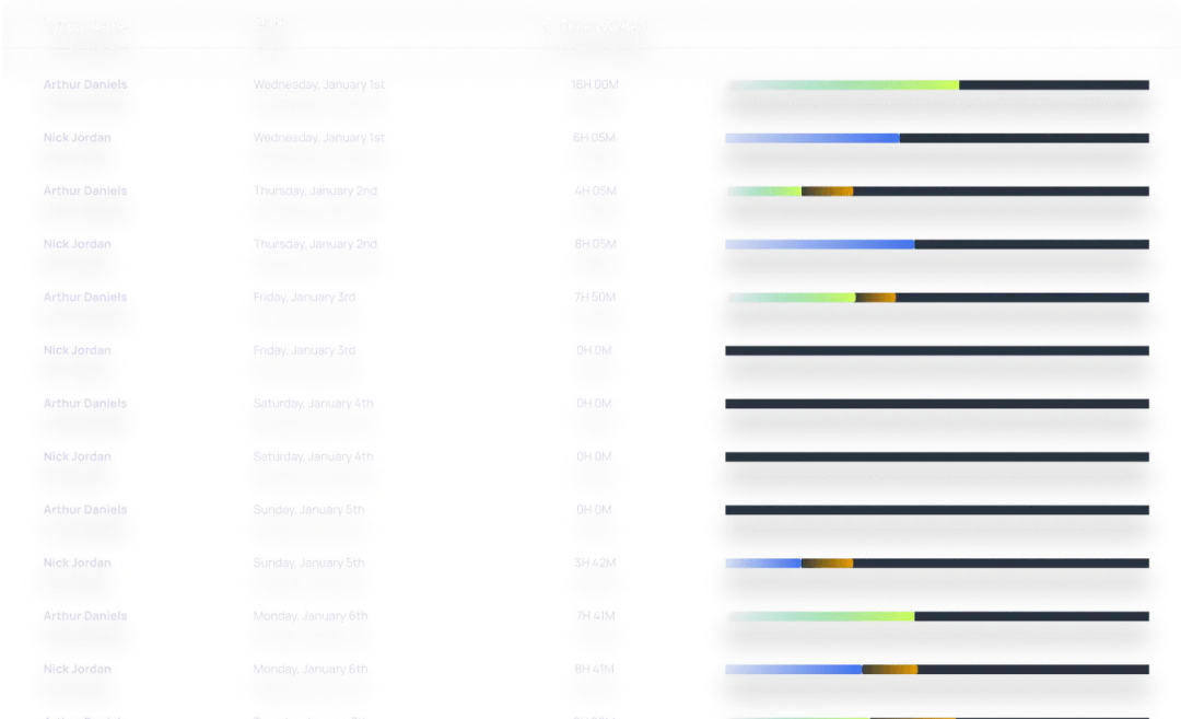 charts