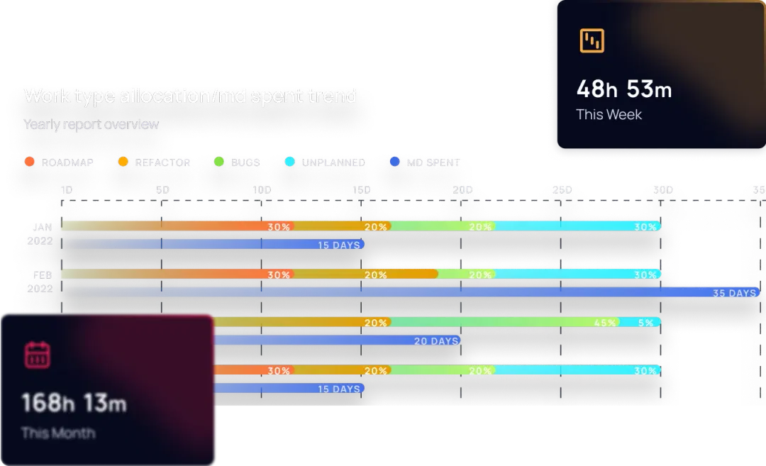 charts