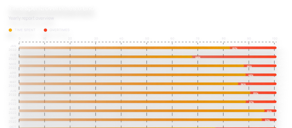 charts