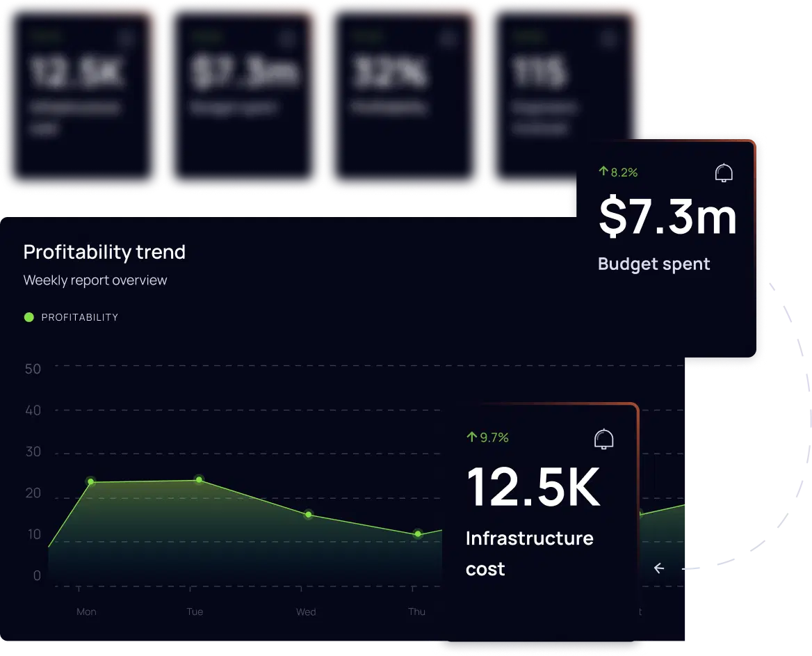 charts