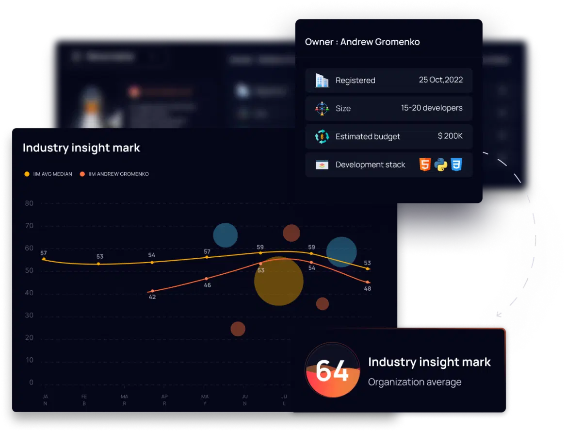 charts