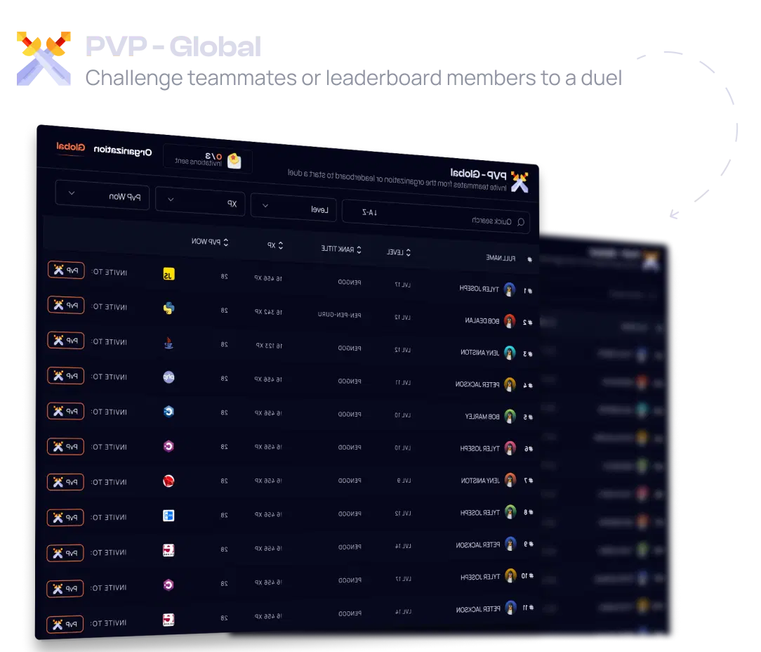 charts