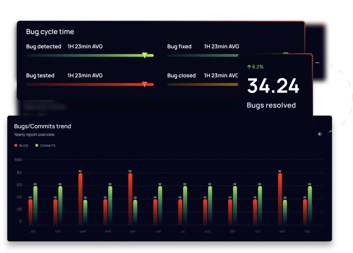 charts