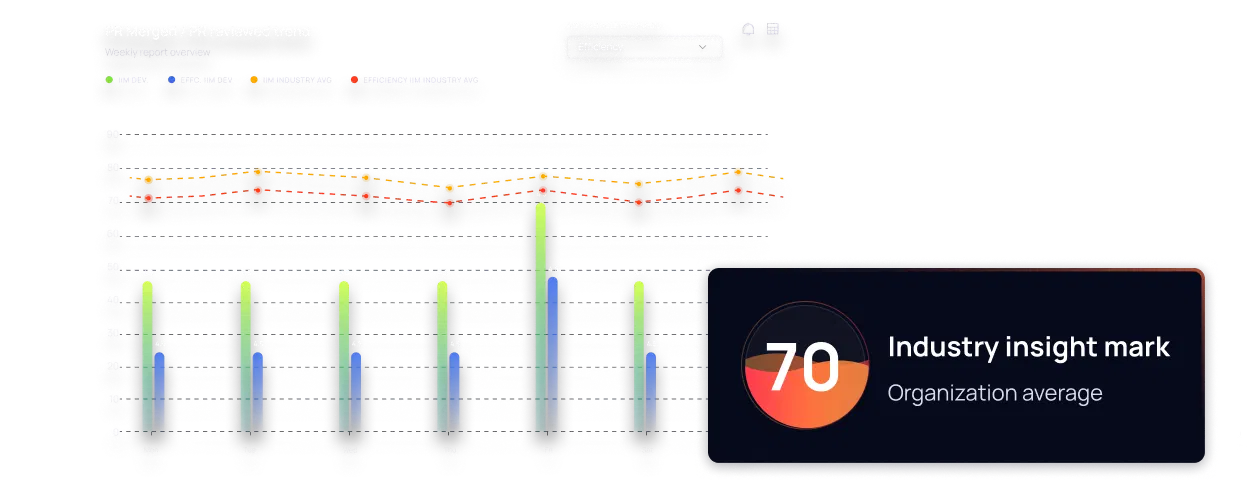 charts