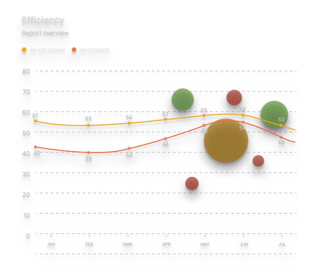 charts