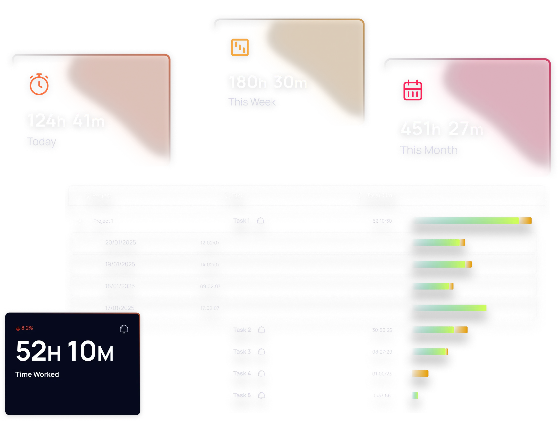 Product dashboard visualization