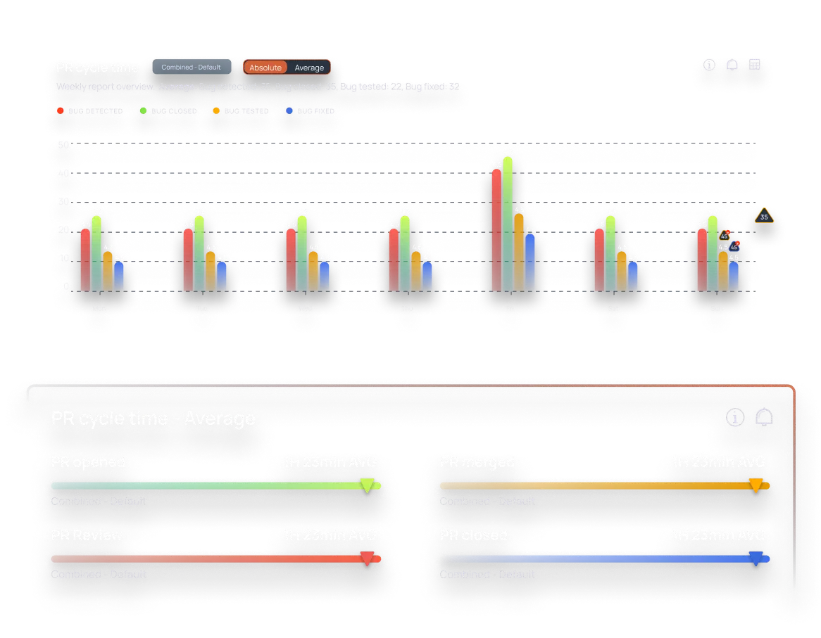charts