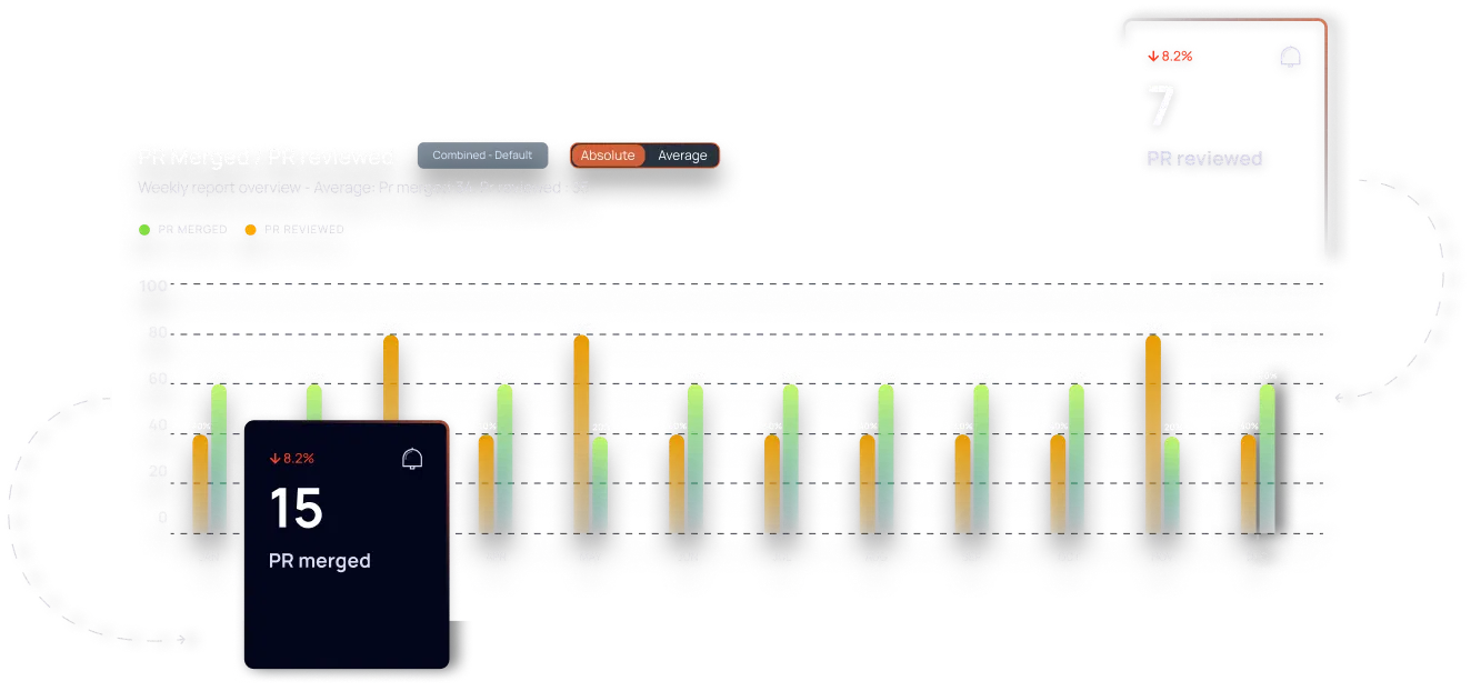 charts