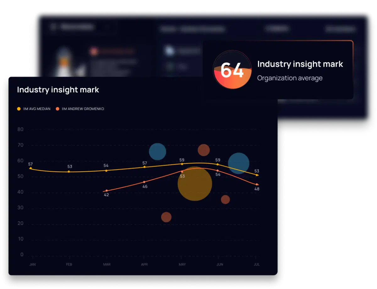 charts