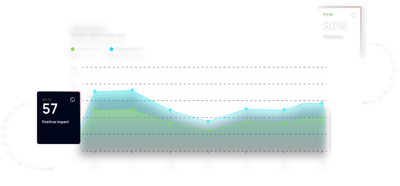 charts