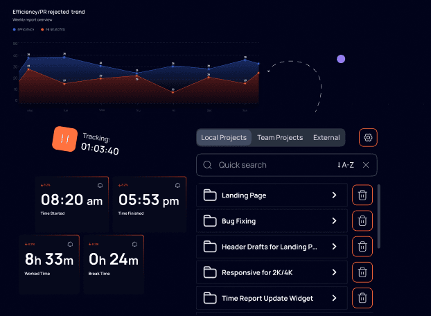 Renormalize work activity and execution graphic