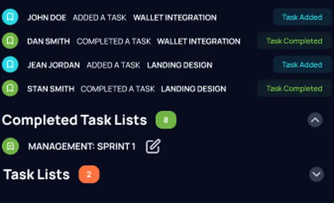 Project manager completed task activity overview