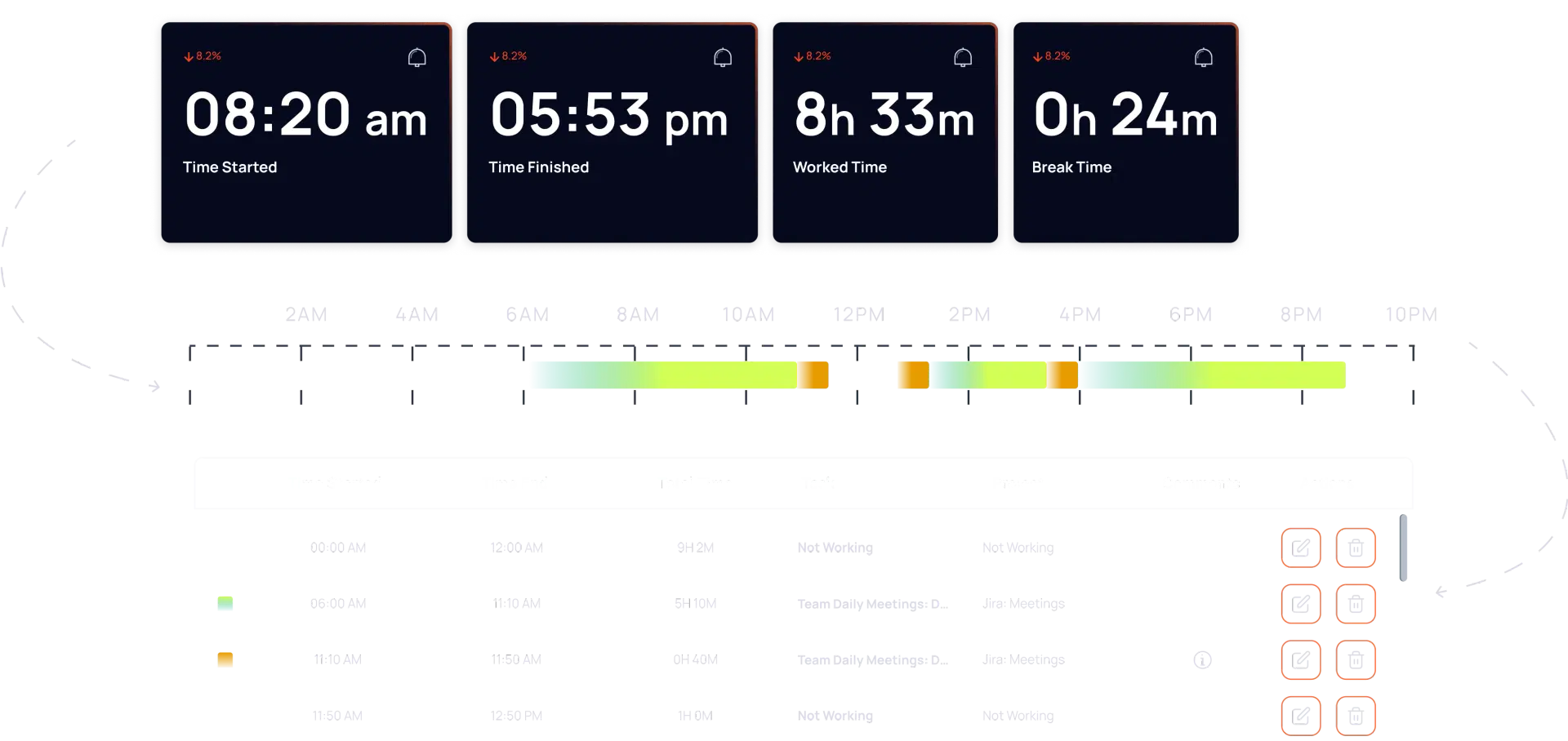 charts