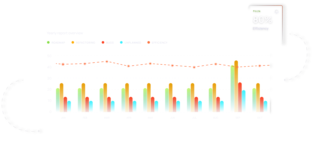 charts