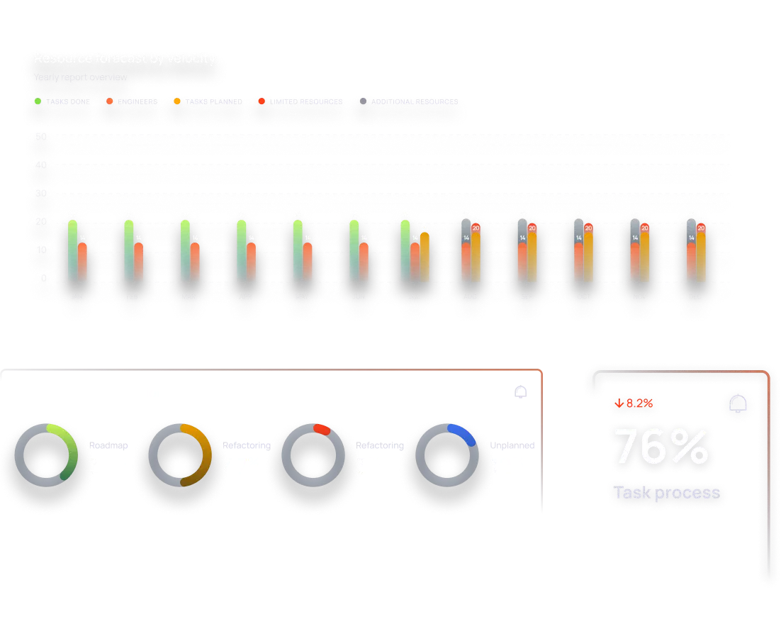 charts