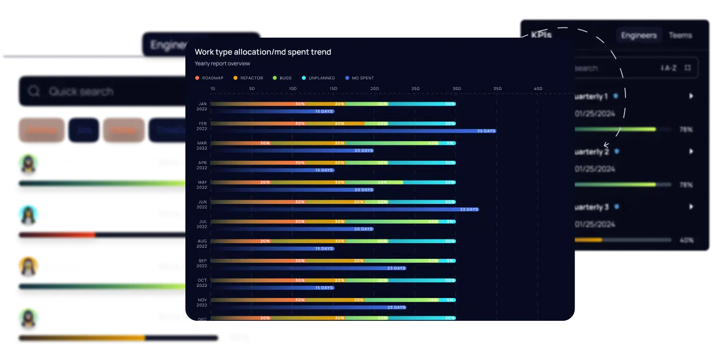 charts