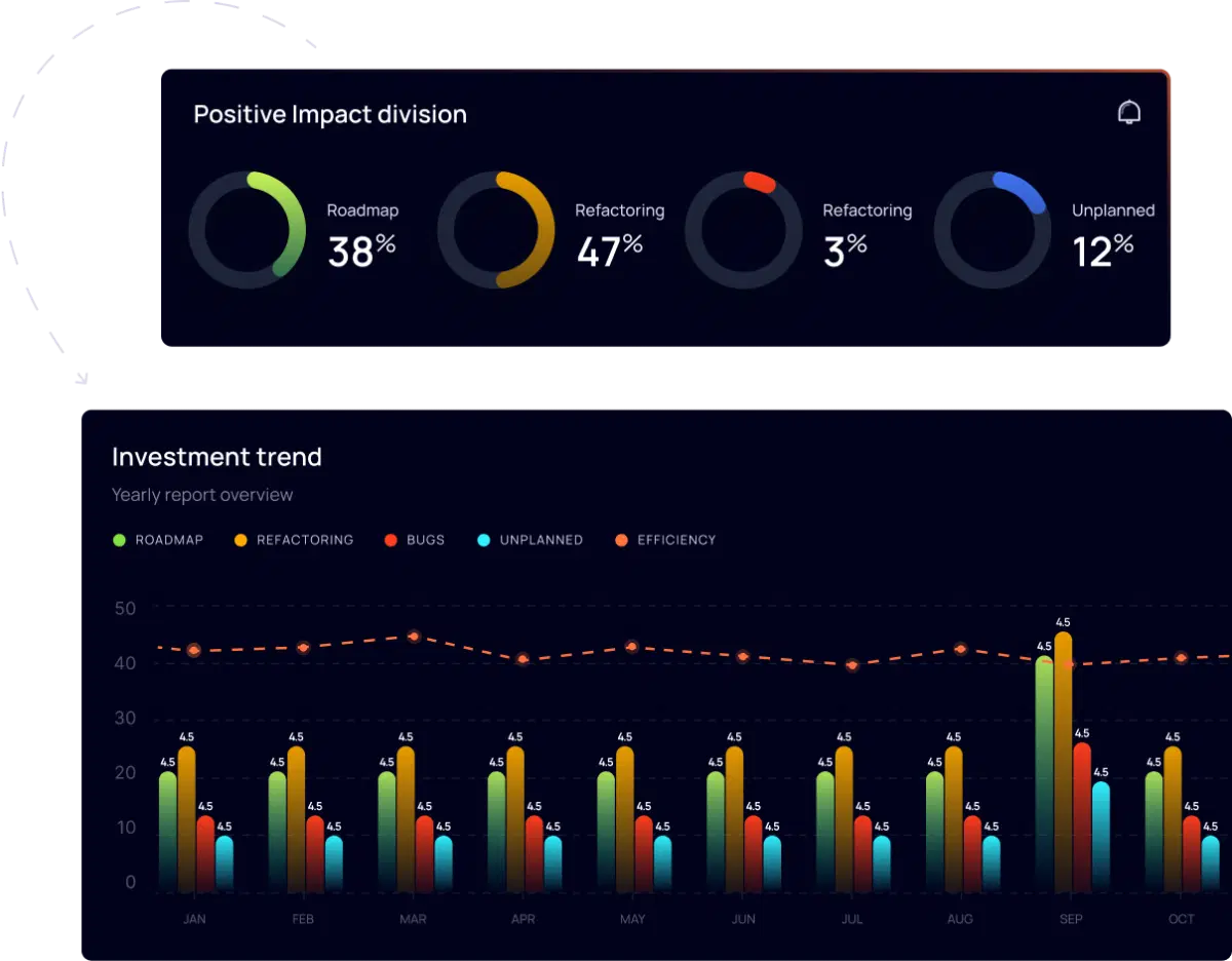 charts