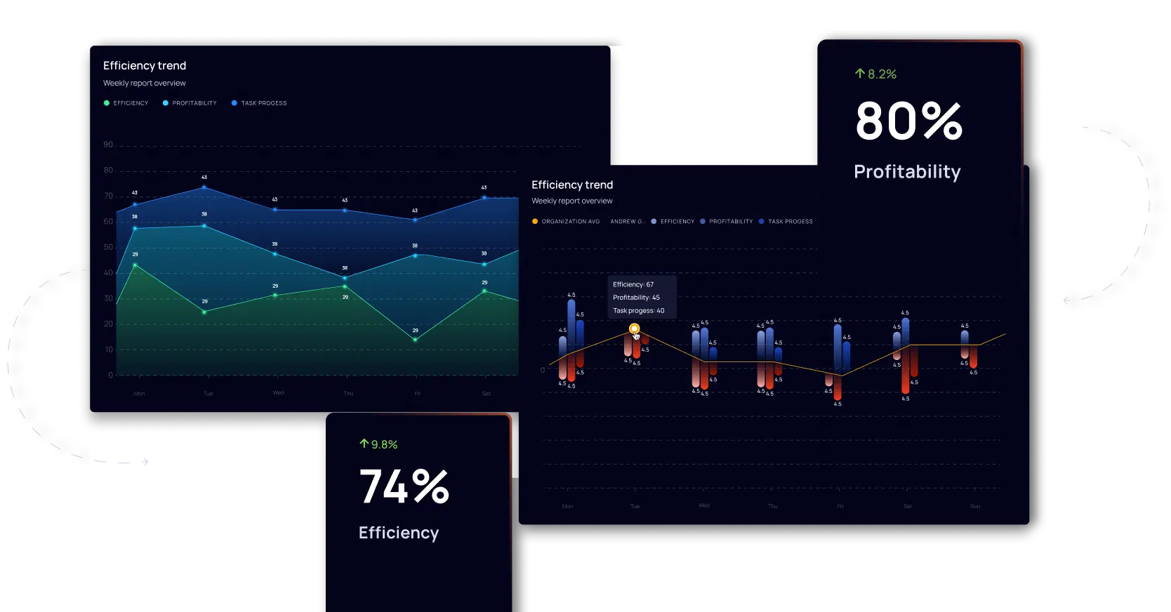 charts