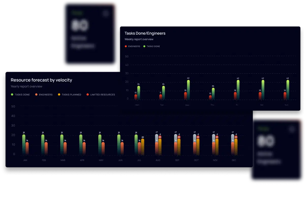 charts