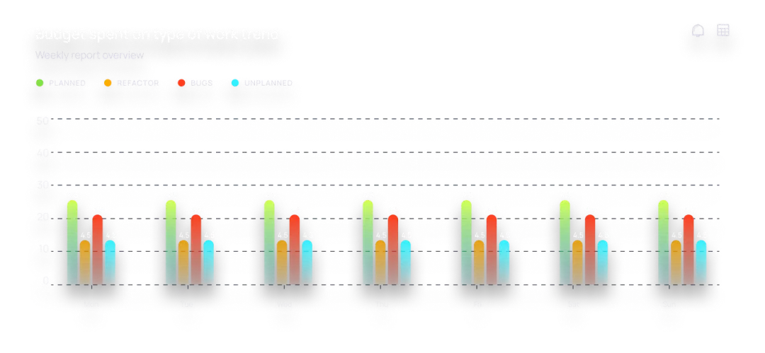 charts