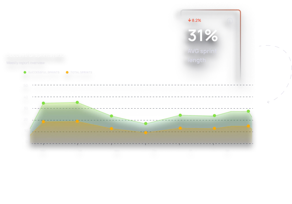 charts