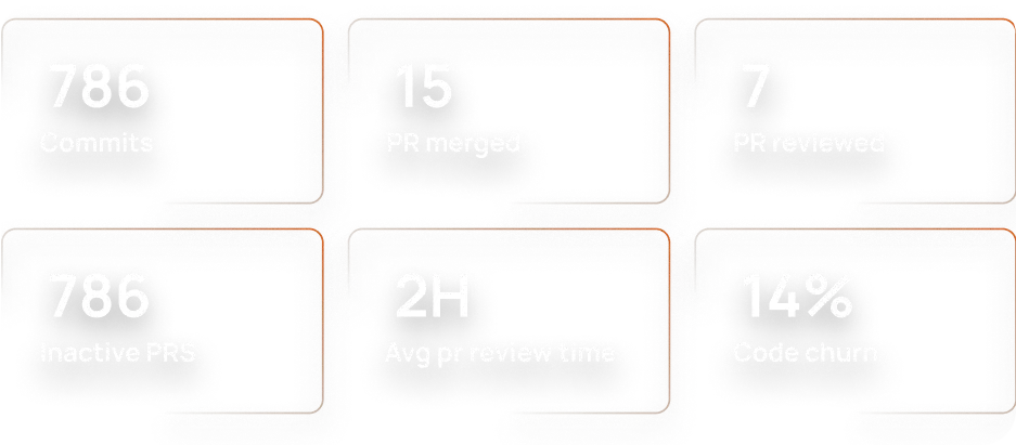 charts