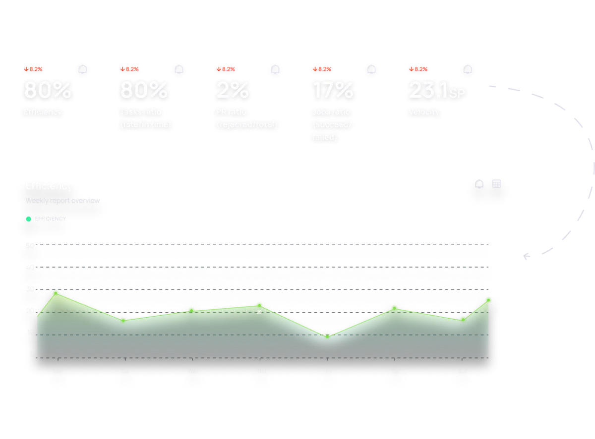 charts