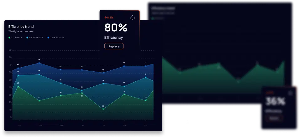 charts