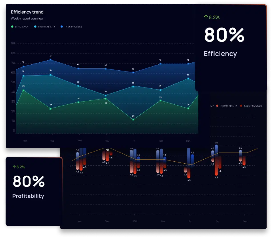 charts