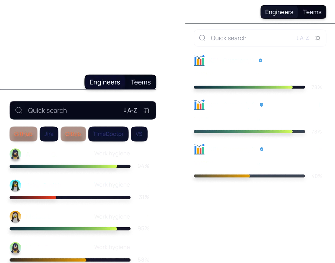 charts