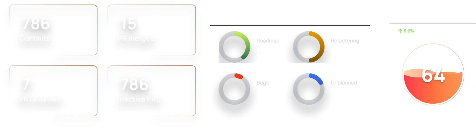 charts