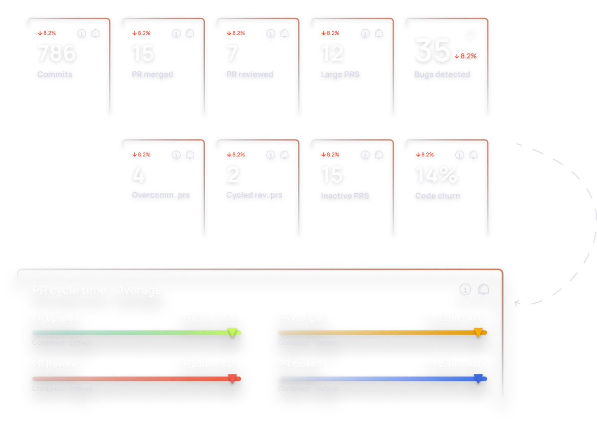 charts