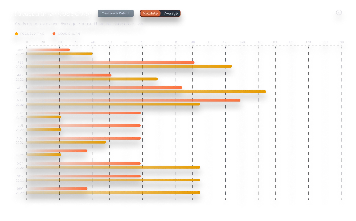 charts