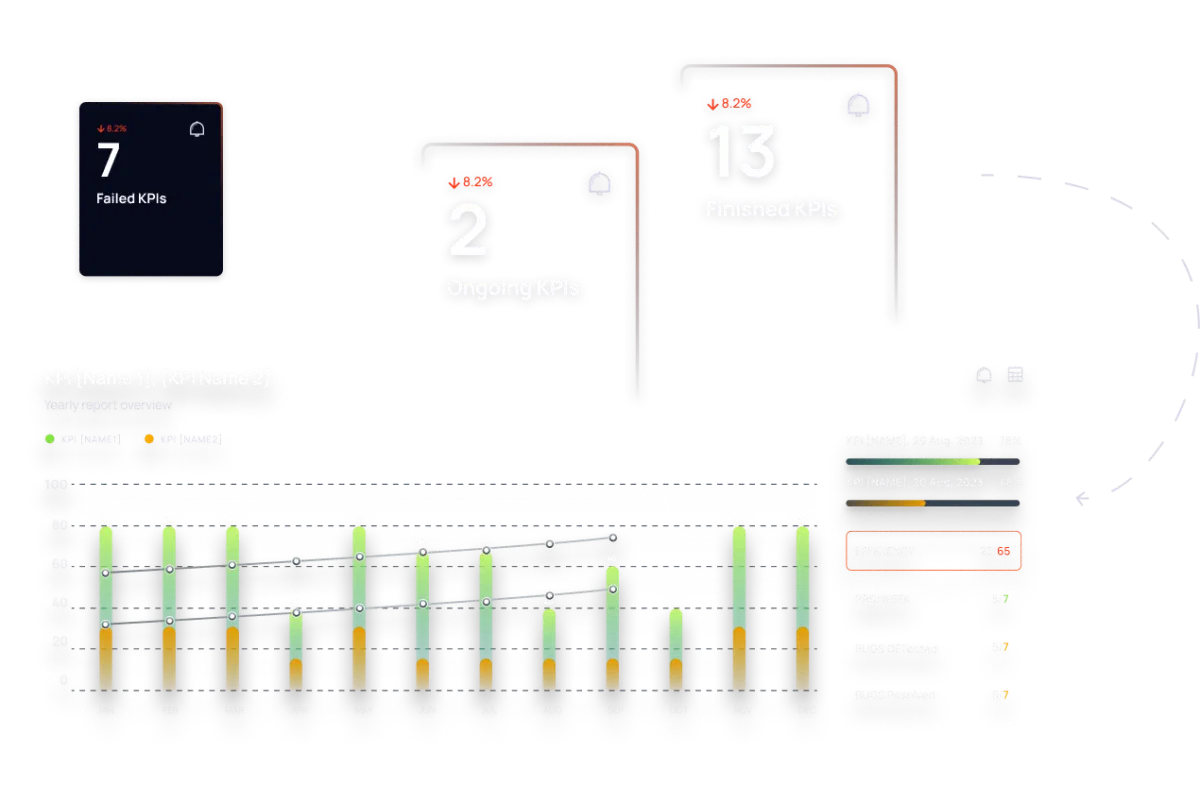 charts