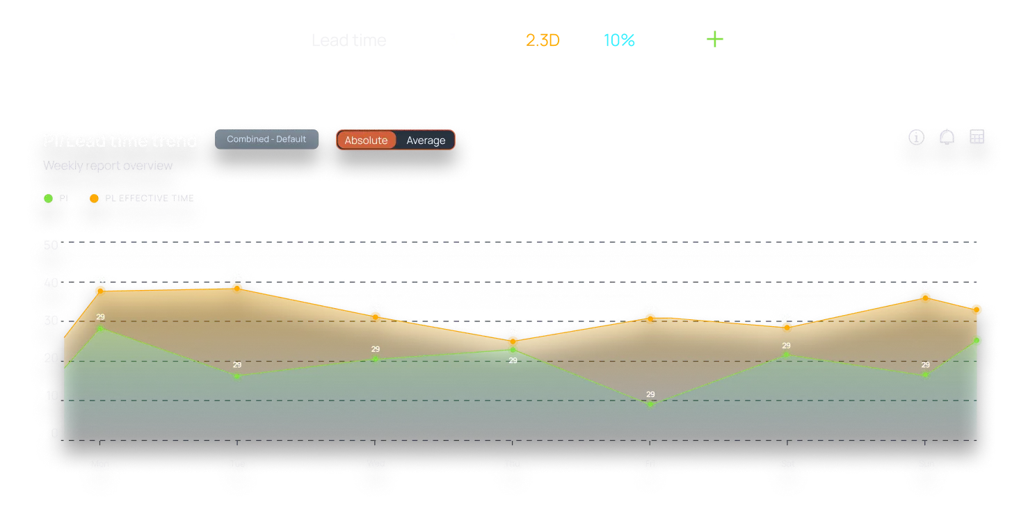 charts